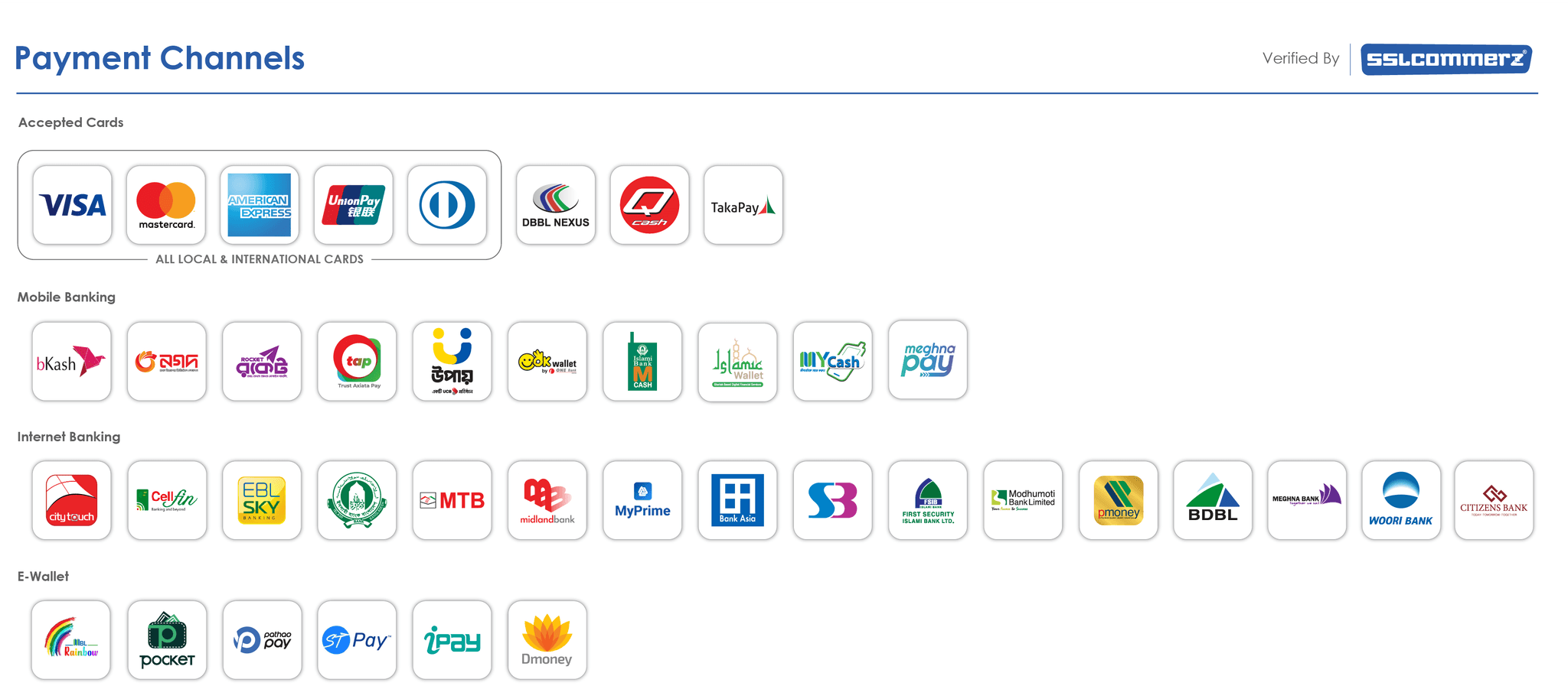 SSLCommerz Payment Details